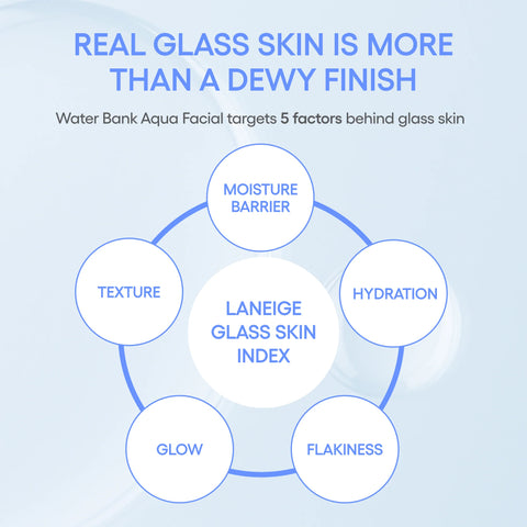 Water Bank Aqua Facial