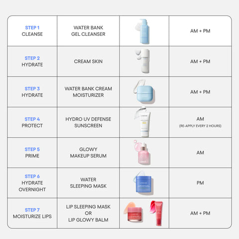 Water Bank Gentle Gel Cleanser